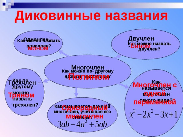 Диковинные названия Двучлен - Бином Одночлен – МОНОМ Как можно назвать одночлен? Как можно назвать двучлен? Многочлен  - Полином Как можно по- другому назвать многочлен? Как по другому можно назвать трехчлен? Трехчлен – Как называется многочлен такого вида?    Трином Многочлен с одной переменной Однородный многочлен Как называется данный многочлен, учитывая его степень?     