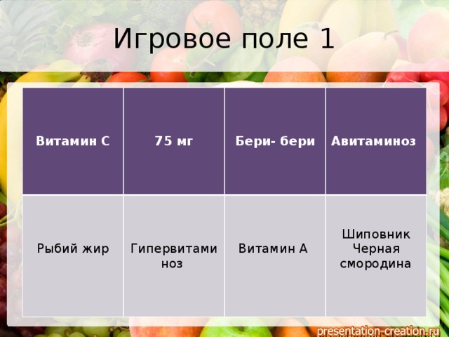 Игровое поле 1         Витамин С  Рыбий жир  75 мг   Гипервитаминоз Бери- бери   Шиповник Витамин А Авитаминоз  Черная смородина 