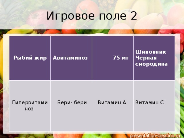 Игровое поле 2        Рыбий жир   Гипервитаминоз  Авитаминоз    Бери- бери  Шиповник   75 мг Витамин А Черная смородина   Витамин С    