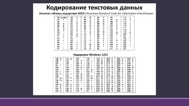 Информационный объем в кодировке ascii