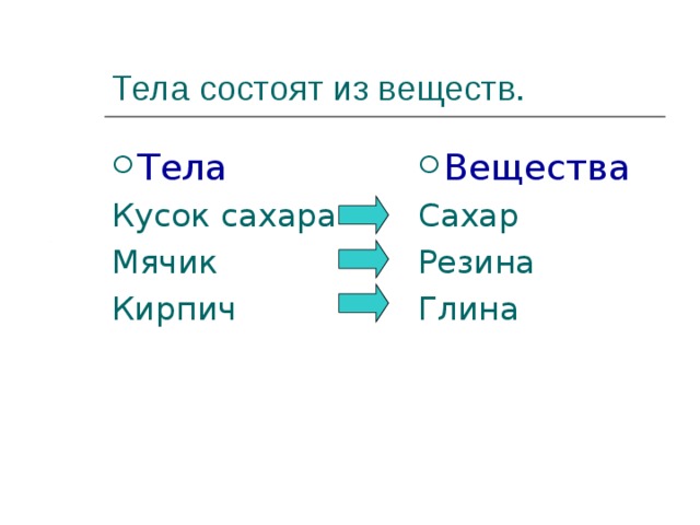 Тела состоят из веществ. Тела Вещества Кусок сахара Мячик Кирпич Сахар Резина Глина 