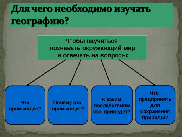 Что изучает география картинка