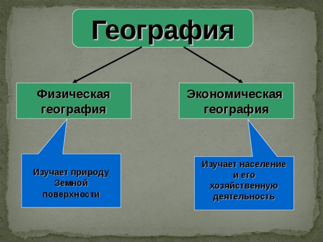 Какая наука изучает поверхность земли