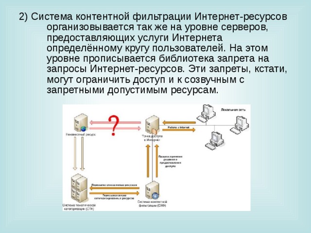 2) Система контентной фильтрации Интернет-ресурсов организовывается так же на уровне серверов, предоставляющих услуги Интернета определённому кругу пользователей. На этом уровне прописывается библиотека запрета на запросы Интернет-ресурсов. Эти запреты, кстати, могут ограничить доступ и к созвучным с запретными допустимым ресурсам. 