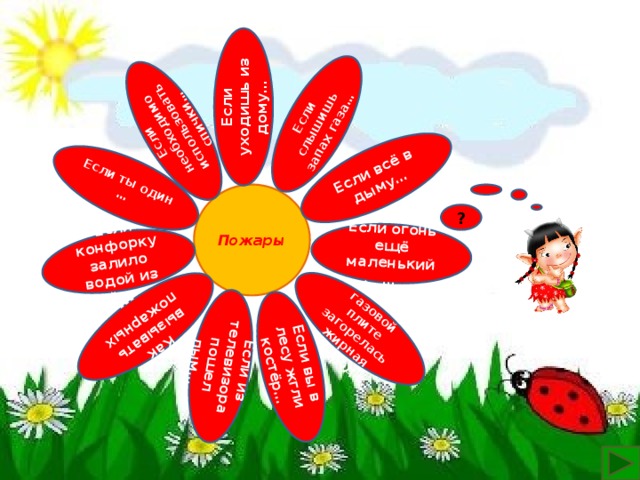 Если ты один … Если необходимо использовать спички… Если уходишь из дому… Если слышишь запах газа… Если всё в дыму… Если огонь ещё маленький… Если конфорку залило водой из чайника Если из телевизора пошел дым… Если на газовой плите загорелась жирная сковорода… Как вызывать пожарных … Если вы в лесу жгли костёр… Пожары ? 6 