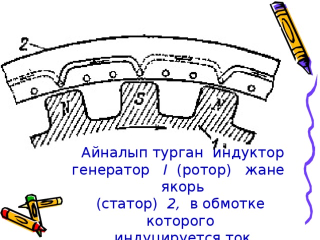Айналып турган индуктор генератор I (ротор) жане якорь (статор) 2, в обмотке которого индуцируется ток
