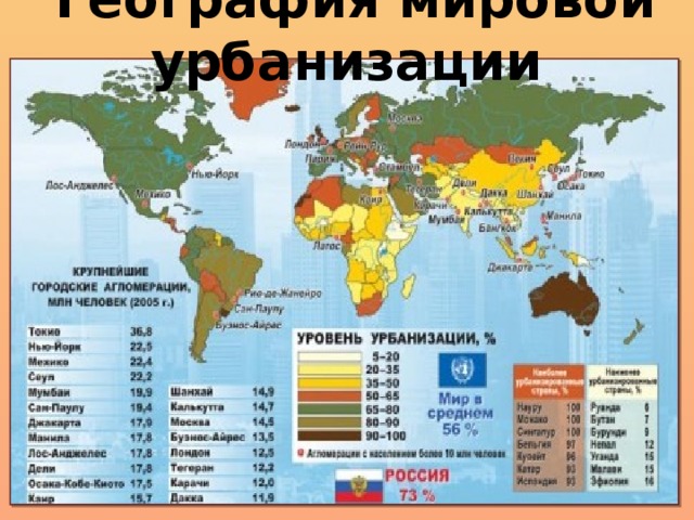 География мировой урбанизации 