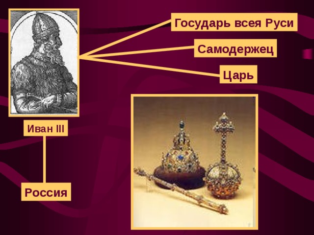 Государь всея Руси Самодержец Царь Иван III Россия