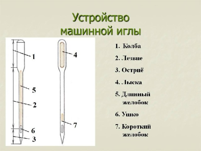 Подготовка швейной машины к шитью. Смотреть фото Подготовка швейной машины к шитью. Смотреть картинку Подготовка швейной машины к шитью. Картинка про Подготовка швейной машины к шитью. Фото Подготовка швейной машины к шитью