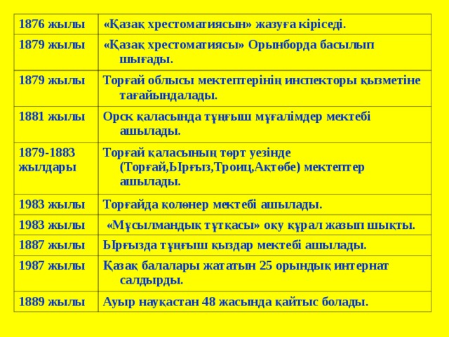1876 жылы «Қазақ хрестоматиясын» жазуға кіріседі. 1879 жылы «Қазақ хрестоматиясы» Орынборда басылып шығады. 1879 жылы Торғай облысы мектептерінің инспекторы қызметіне тағайындалады. 1881 жылы Орск қаласында тұңғыш мұғалімдер мектебі ашылады. 1879-1883 жылдары Торғай қаласының төрт уезінде (Торғай,Ырғыз,Троиц,Ақтөбе) мектептер ашылады. 1983 жылы Торғайда қолөнер мектебі ашылады. 1983 жылы  «Мұсылмандық тұтқасы» оқу құрал жазып шықты. 1887 жылы Ырғызда тұңғыш қыздар мектебі ашылады. 1987 жылы Қ азақ балалары жататын 25 орындық интернат салдырды. 1889 жылы Ауыр науқастан 48 жасында қайтыс болады. 