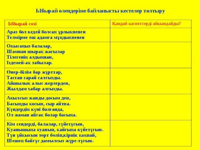 Ыбырай өлеңдеріне байланысты кестелер толтыру   Ыбырай сөзі Қандай қасиеттерді айқындайды? Араз бол кедей болсаң ұрлықпенен Телмірме еш адамға мұңдықпенен Оқысаңыз балалар, Шамнан шырақ жағылар Тілегенің алдыңнан, Іздемей-ақ табылар. Өнер-білім бар жұрттар, Тастан сарай салғызды. Айшылық алыс жерлерден, Жылдам хабар алғызды. Ақылсыз жанды досым деп, Басыңды қосып, сыр айтпа. Күндердің күні болғанда, Ол жаман айғақ болар басыңа. Кім сендерді, балалар, сүйетұғын, Қуанышыңа қуанып, қайғыңа күйетұғын. Түн ұйқысын төрт бөліп,кірпік қақпай, Шешең байғұс дамылсыз жүре-тұғын. 