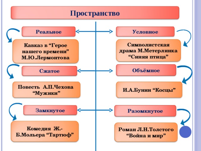 Художественное время и пространство