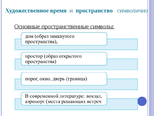 Пространство содержание