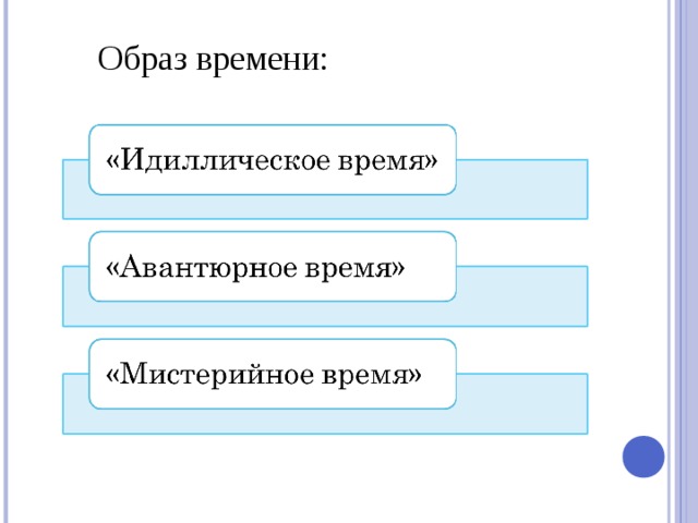 Образ времени: