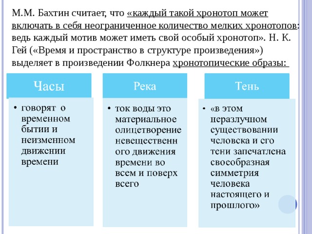 М.М. Бахтин считает, что «каждый такой хронотоп может включать в себя неограниченное количество мелких хронотопов : ведь каждый мотив может иметь свой особый хронотоп». Н. К. Гей («Время и пространство в структуре произведения») выделяет в произведении Фолкнера хронотопические образы: