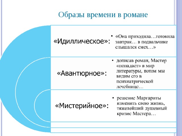 Образ какое время. Художественный образ время и пространство. Образ времени в рассказе. Образ времени в литературе. Время в романе.