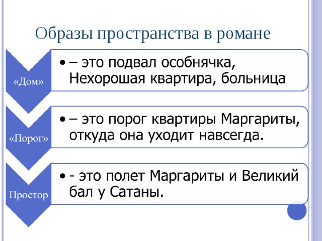 Образы пространства в романе