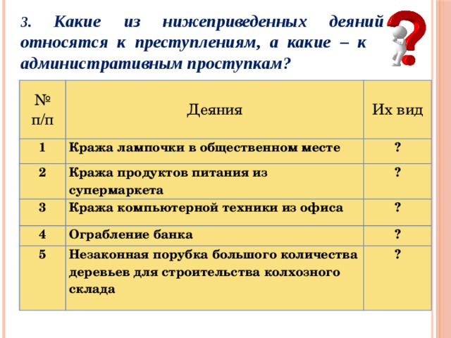 3. Какие из нижеприведенных деяний относятся к преступлениям, а какие – к административным проступкам? № Деяния п/п 1 Их вид Кража лампочки в общественном месте 2 Кража продуктов питания из супермаркета ? 3 Кража компьютерной техники из офиса 4 ? Ограбление банка 5 ? ? Незаконная порубка большого количества деревьев для строительства колхозного склада ?  