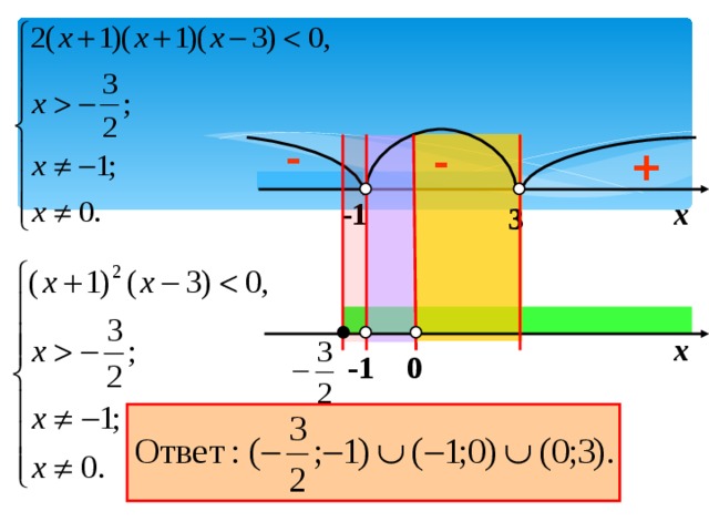 - - + х -1 3 х -1 0 