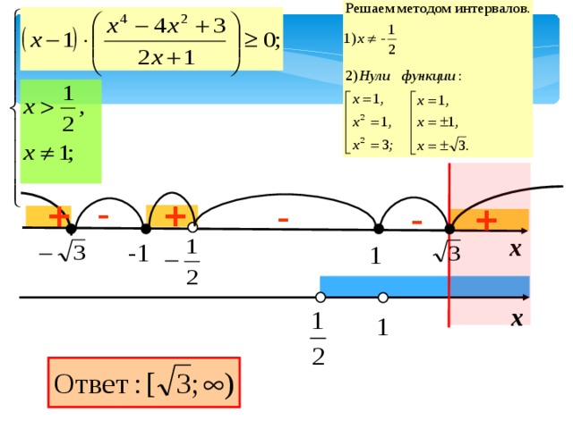 - - - + + + х -1 1 х 1 6 