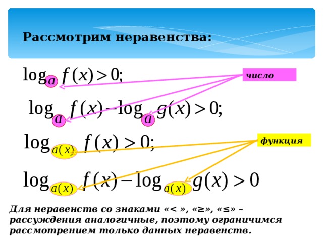 Рассмотрим неравенства: число функция Для неравенств со знаками «  », «≥», «≤» – рассуждения аналогичные, поэтому ограничимся рассмотрением только данных неравенств. 