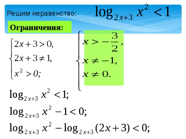 Решим неравенство: Ограничения: 6 