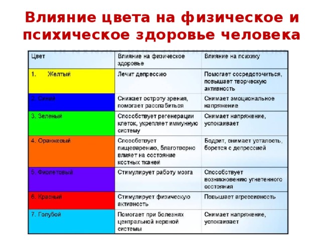 Влияние цвета на физическое и психическое здоровье человека 