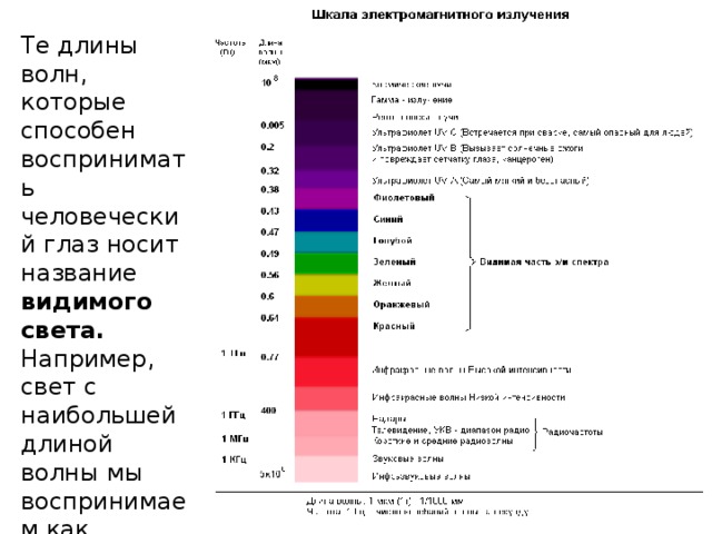 Те длины волн, которые способен воспринимать человеческий глаз носит  название видимого света. Например, свет с наибольшей длиной волны мы воспринимаем как красный, а с наименьшей – как фиолетовый. 