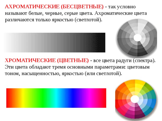 АХРОМАТИЧЕСКИЕ (БЕСЦВЕТНЫЕ)  - так условно называют белые, черные, серые цвета. Ахроматические цвета различаются только яркостью (светлотой).     ХРОМАТИЧЕСКИЕ (ЦВЕТНЫЕ)  - все цвета радуги (спектра). Эти цвета обладают тремя основными параметрами: цветовым тоном, насыщенностью, яркостью (или светлотой). 