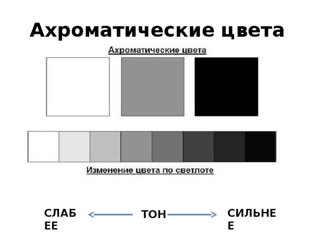 Ахроматические цвета СИЛЬНЕЕ СЛАБЕЕ ТОН 