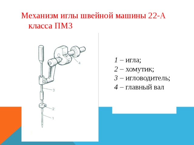 Схема швейной иглы