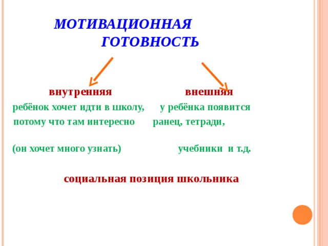 МОТИВАЦИОННАЯ  ГОТОВНОСТЬ   внутренняя  внешняя ребёнок хочет идти в школу, у ребёнка появится потому что там интересно ранец, тетради, (он хочет много узнать) учебники и т.д.   социальная позиция школьника  