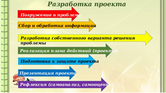 Соотнесите этапы работы над проектом с содержанием деятельности