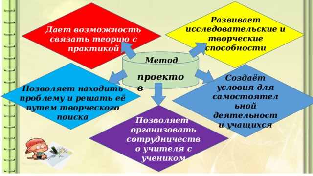 Исследование проектов которые решают проблему сегодня