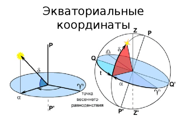 Прямое восхождение звезд