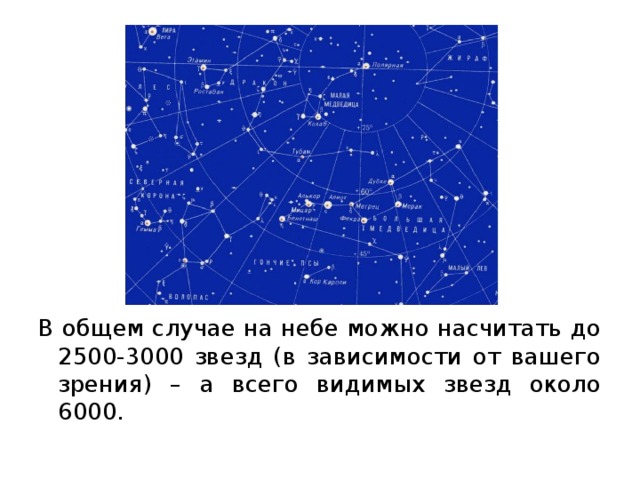В общем случае на небе можно насчитать до 2500-3000 звезд (в зависимости от вашего зрения) – а всего видимых звезд около 6000. 