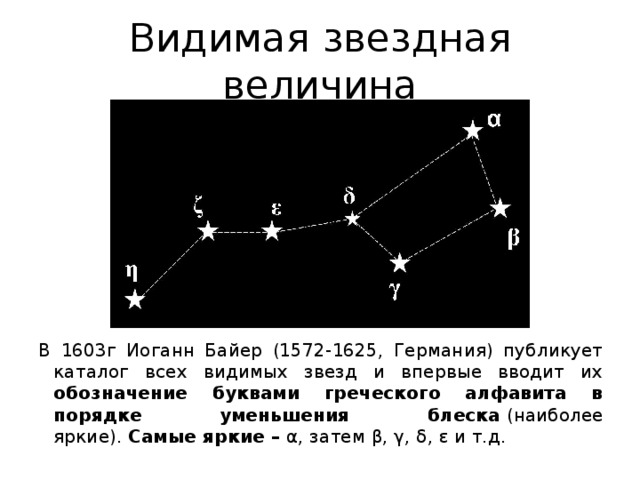 Видимая звездная величина В 1603г Иоганн Байер (1572-1625, Германия) публикует каталог всех видимых звезд и впервые вводит их обозначение буквами греческого алфавита в порядке уменьшения блеска  (наиболее яркие).  Самые яркие – α, затем β, γ, δ, ε и т.д. 
