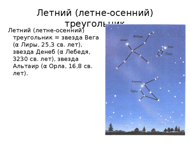 Летний (летне-осенний) треугольник Летний (летне-осенний) треугольник = звезда Вега (α Лиры, 25,3 св. лет), звезда Денеб (α Лебедя, 3230 св. лет), звезда Альтаир (α Орла, 16,8 св. лет). 
