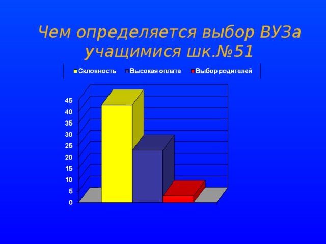 Чем определяется выбор ВУЗа учащимися шк.№51 