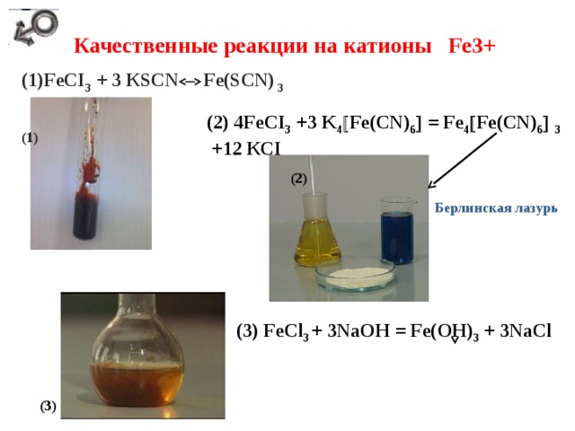 Качественные реакции на катионы Fe3+ (1)FeСI 3  + 3 КSCN  Fe(SCN) 3 (2) 4FeСI 3 +3 K 4  Fe(CN) 6  = Fe 4  Fe(CN) 6   3 +12 КСI (1) (2) Берлинская лазурь (3) FeCl 3  + 3NaOH = Fe(OH) 3  + 3NaCl (3) 