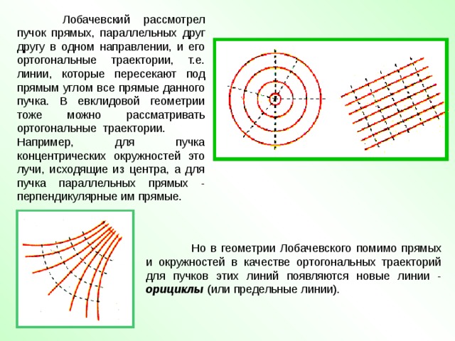  Лобачевский рассмотрел пучок прямых, параллельных друг другу в одном направлении, и его ортогональные траектории, т.е. линии, которые пересекают под прямым углом все прямые данного пучка. В евклидовой геометрии тоже можно рассматривать ортогональные траектории.  Например, для пучка концентрических окружностей это лучи, исходящие из центра, а для пучка параллельных прямых - перпендикулярные им прямые.  Но в геометрии Лобачевского помимо прямых и окружностей в качестве ортогональных траекторий для пучков этих линий появляются новые линии - орициклы (или предельные линии). 