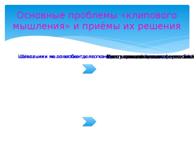 Основные проблемы «клипового мышления» и приёмы их решения «Школьник не способен долго концентрироваться на информации, при этом у него заметно снижается способность к анализу, поскольку любая информация не задерживается в его сознании и быстро сменяется новой информацией. Школьники мало читают и не понимают смысла прочитанного, быстро забывают то, чему их недавно учили и не могут осилить пройденные темы. Школьник в значительной степени теряет способность анализировать информацию. Учитывающий педагогический прием: Смягчающий педагогический прием: