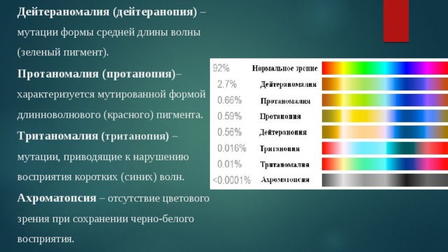 Нарушение восприятия сине фиолетового цвета называется. Основные формы нарушения цветового восприятия физиология. Нарушение восприятия сине фиолетового цвета называется. Нарушение восприятия цвета. Синий цвет у дальтоников.