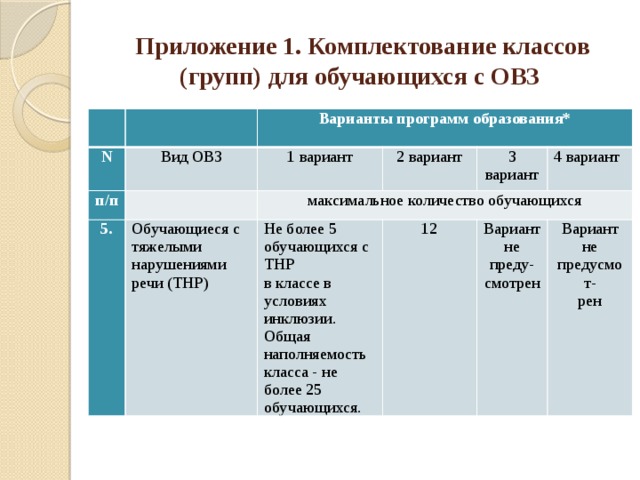 Программа вариант