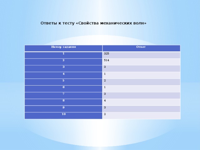 Проверочная работа свойства