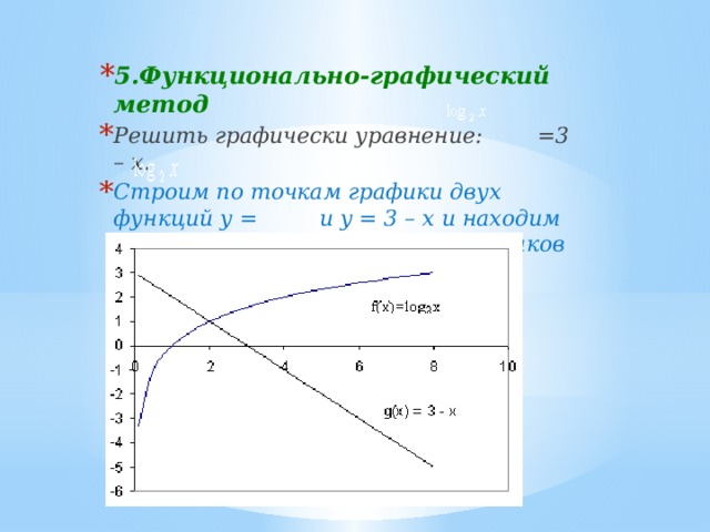 5.Функционально-графический метод Решить графически уравнение: =3 – x. Строим по точкам графики двух функций у = и y = 3 – x и находим абсциссу точек пересечения графиков  