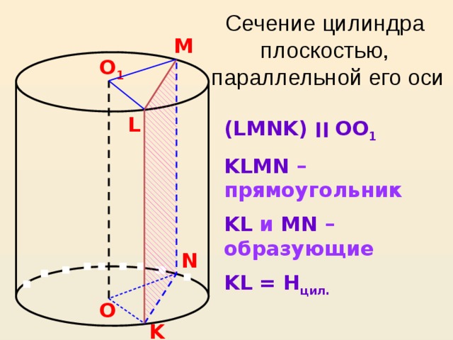 Сечение цилиндра плоскостью, параллельной его оси M O 1 L (LMNK) ׀׀  OO 1 KLMN – прямоугольник KL и MN – образующие KL = H цил. N O K 