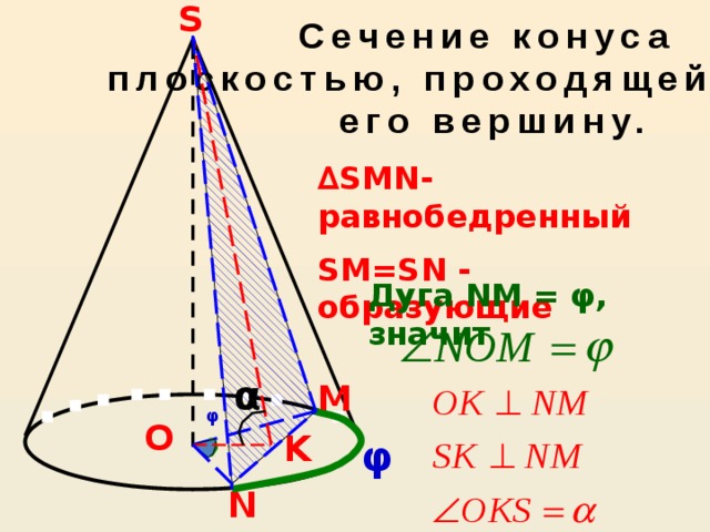 S Сечение конуса плоскостью, проходящей через его вершину. ∆ SMN-равнобедренный SM=SN - образующие   Дуга NM = φ, значит α M φ O K φ N 