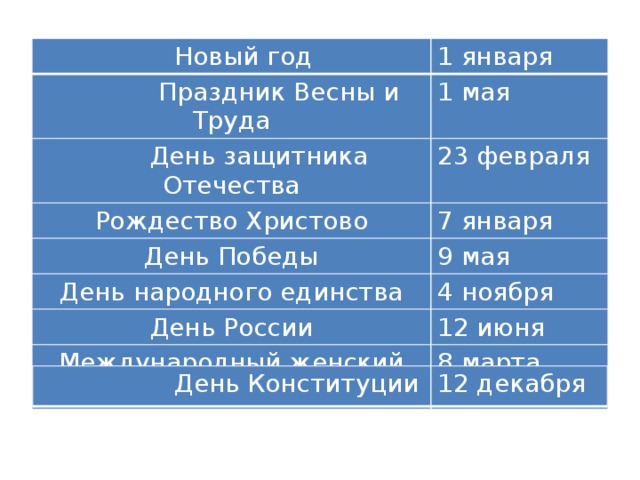  Новый год 1 января  Праздник Весны и Труда 1 мая  День защитника Отечества 23 февраля Рождество Христово 7 января День Победы 9 мая День народного единства 4 ноября День России 12 июня Международный женский день 8 марта  День Конституции 12 декабря 