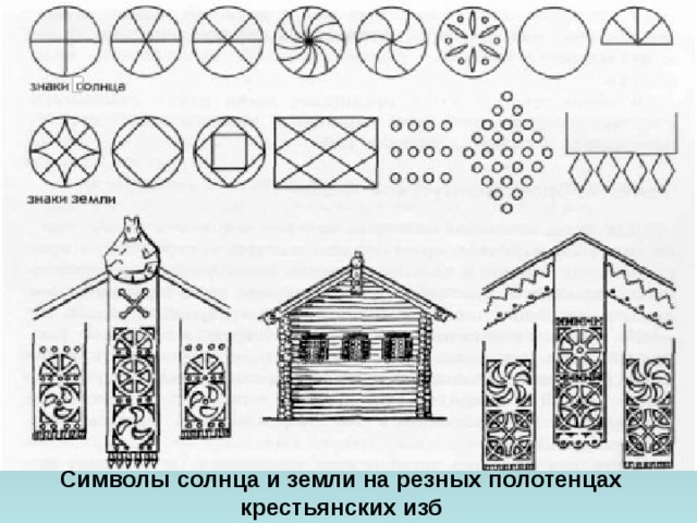 Символы солнца и земли на резных полотенцах крестьянских изб